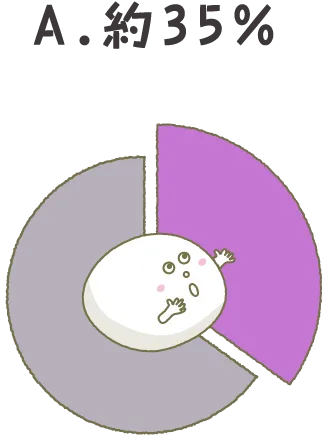 A.約35%