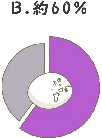 B.約60%